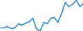 Statistical information: Annual value / Unit of measure: Percentage / Geopolitical entity (reporting): Türkiye