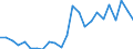Statistical information: Annual value / Unit of measure: Percentage / Geopolitical entity (reporting): Kosovo*