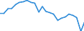 Unit of measure: Million tonnes of oil equivalent / Geopolitical entity (reporting): European Union - 27 countries (from 2020)