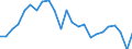 Unit of measure: Million tonnes of oil equivalent / Geopolitical entity (reporting): Czechia