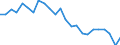 Unit of measure: Million tonnes of oil equivalent / Geopolitical entity (reporting): Denmark