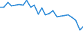 Unit of measure: Million tonnes of oil equivalent / Geopolitical entity (reporting): Germany