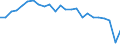 Unit of measure: Million tonnes of oil equivalent / Geopolitical entity (reporting): France