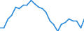 Unit of measure: Million tonnes of oil equivalent / Geopolitical entity (reporting): Croatia