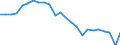 Unit of measure: Million tonnes of oil equivalent / Geopolitical entity (reporting): Italy