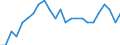 Unit of measure: Million tonnes of oil equivalent / Geopolitical entity (reporting): Latvia