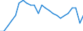 Unit of measure: Million tonnes of oil equivalent / Geopolitical entity (reporting): Luxembourg
