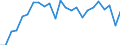 Unit of measure: Million tonnes of oil equivalent / Geopolitical entity (reporting): Austria