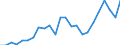 Unit of measure: Million tonnes of oil equivalent / Geopolitical entity (reporting): Poland