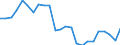 Unit of measure: Million tonnes of oil equivalent / Geopolitical entity (reporting): Romania