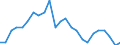Unit of measure: Million tonnes of oil equivalent / Geopolitical entity (reporting): Slovenia