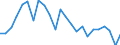 Unit of measure: Million tonnes of oil equivalent / Geopolitical entity (reporting): Finland