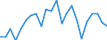 Unit of measure: Million tonnes of oil equivalent / Geopolitical entity (reporting): Norway