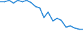 Unit of measure: Million tonnes of oil equivalent / Geopolitical entity (reporting): United Kingdom