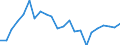 Unit of measure: Million tonnes of oil equivalent / Geopolitical entity (reporting): Serbia