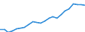 Unit of measure: Million tonnes of oil equivalent / Geopolitical entity (reporting): Türkiye
