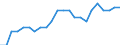 Unit of measure: Million tonnes of oil equivalent / Geopolitical entity (reporting): Kosovo*