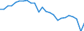 Unit of measure: Tonnes of oil equivalent (TOE) per capita / Geopolitical entity (reporting): European Union - 27 countries (from 2020)