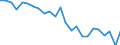 Unit of measure: Tonnes of oil equivalent (TOE) per capita / Geopolitical entity (reporting): Belgium