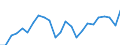 Unit of measure: Tonnes of oil equivalent (TOE) per capita / Geopolitical entity (reporting): Bulgaria