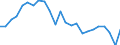 Unit of measure: Tonnes of oil equivalent (TOE) per capita / Geopolitical entity (reporting): Czechia