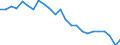 Unit of measure: Tonnes of oil equivalent (TOE) per capita / Geopolitical entity (reporting): Denmark
