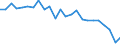 Unit of measure: Tonnes of oil equivalent (TOE) per capita / Geopolitical entity (reporting): Germany