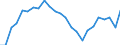 Unit of measure: Tonnes of oil equivalent (TOE) per capita / Geopolitical entity (reporting): Croatia