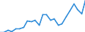 Unit of measure: Tonnes of oil equivalent (TOE) per capita / Geopolitical entity (reporting): Poland
