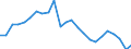 Unit of measure: Tonnes of oil equivalent (TOE) per capita / Geopolitical entity (reporting): Slovenia
