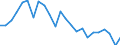 Unit of measure: Tonnes of oil equivalent (TOE) per capita / Geopolitical entity (reporting): Finland