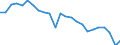 Unit of measure: Tonnes of oil equivalent (TOE) per capita / Geopolitical entity (reporting): Sweden