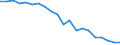 Unit of measure: Tonnes of oil equivalent (TOE) per capita / Geopolitical entity (reporting): United Kingdom