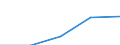 Unit of measure: Tonnes of oil equivalent (TOE) per capita / Geopolitical entity (reporting): Bosnia and Herzegovina