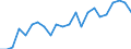 Unit of measure: Tonnes of oil equivalent (TOE) per capita / Geopolitical entity (reporting): Albania