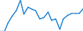 Unit of measure: Tonnes of oil equivalent (TOE) per capita / Geopolitical entity (reporting): Serbia