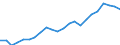Unit of measure: Tonnes of oil equivalent (TOE) per capita / Geopolitical entity (reporting): Türkiye