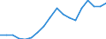 Unit of measure: Tonnes of oil equivalent (TOE) per capita / Geopolitical entity (reporting): Kosovo*