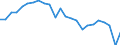 Unit of measure: Index, 2005=100 / Geopolitical entity (reporting): European Union - 27 countries (from 2020)