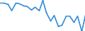 Unit of measure: Index, 2005=100 / Geopolitical entity (reporting): Belgium