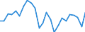 Unit of measure: Index, 2005=100 / Geopolitical entity (reporting): Bulgaria
