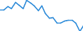 Unit of measure: Index, 2005=100 / Geopolitical entity (reporting): Denmark