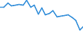 Unit of measure: Index, 2005=100 / Geopolitical entity (reporting): Germany