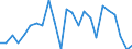 Unit of measure: Index, 2005=100 / Geopolitical entity (reporting): Estonia