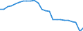 Unit of measure: Index, 2005=100 / Geopolitical entity (reporting): Greece