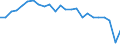 Unit of measure: Index, 2005=100 / Geopolitical entity (reporting): France