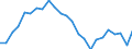Unit of measure: Index, 2005=100 / Geopolitical entity (reporting): Croatia