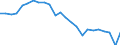 Unit of measure: Index, 2005=100 / Geopolitical entity (reporting): Italy