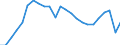 Unit of measure: Index, 2005=100 / Geopolitical entity (reporting): Luxembourg