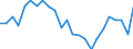 Unit of measure: Million tonnes of oil equivalent / Geopolitical entity (reporting): Czechia